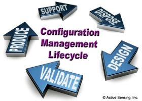 Configuration Management Lifecycle: Design, Validate, Produce, Support, Dispose