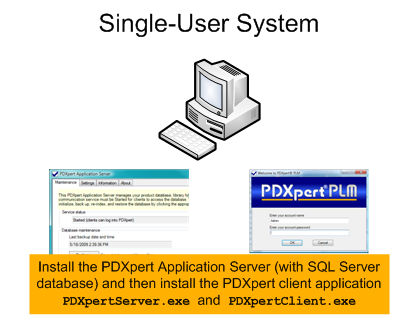 PDXpert single-user installation block diagram