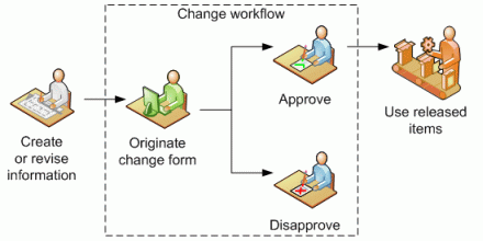Simple workflow diagram
