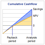 PLM software ROI graph